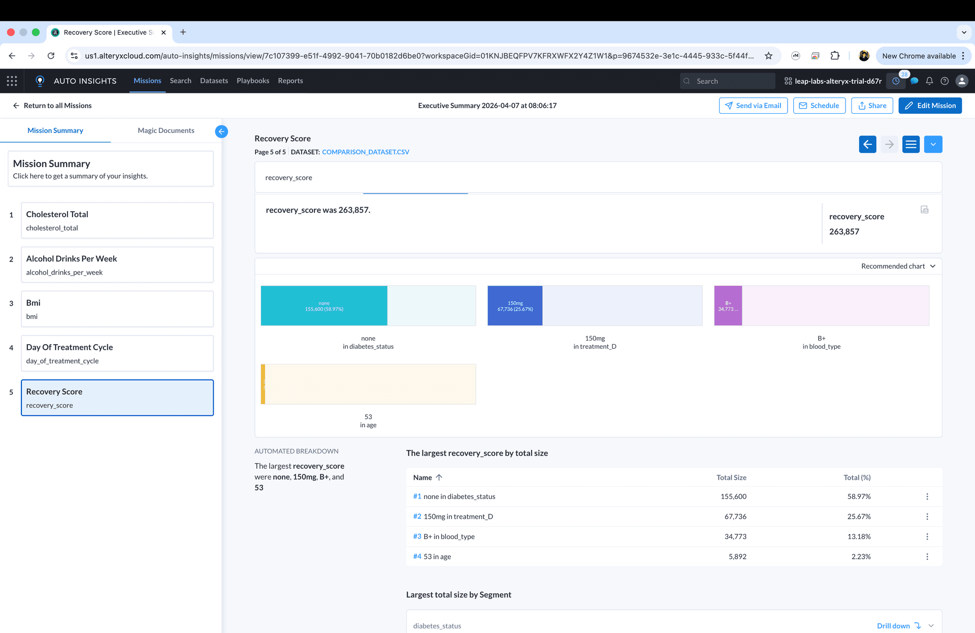 Alteryx results